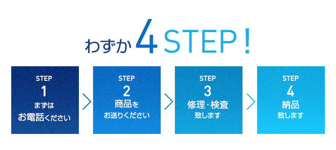 わずか4ステップ！